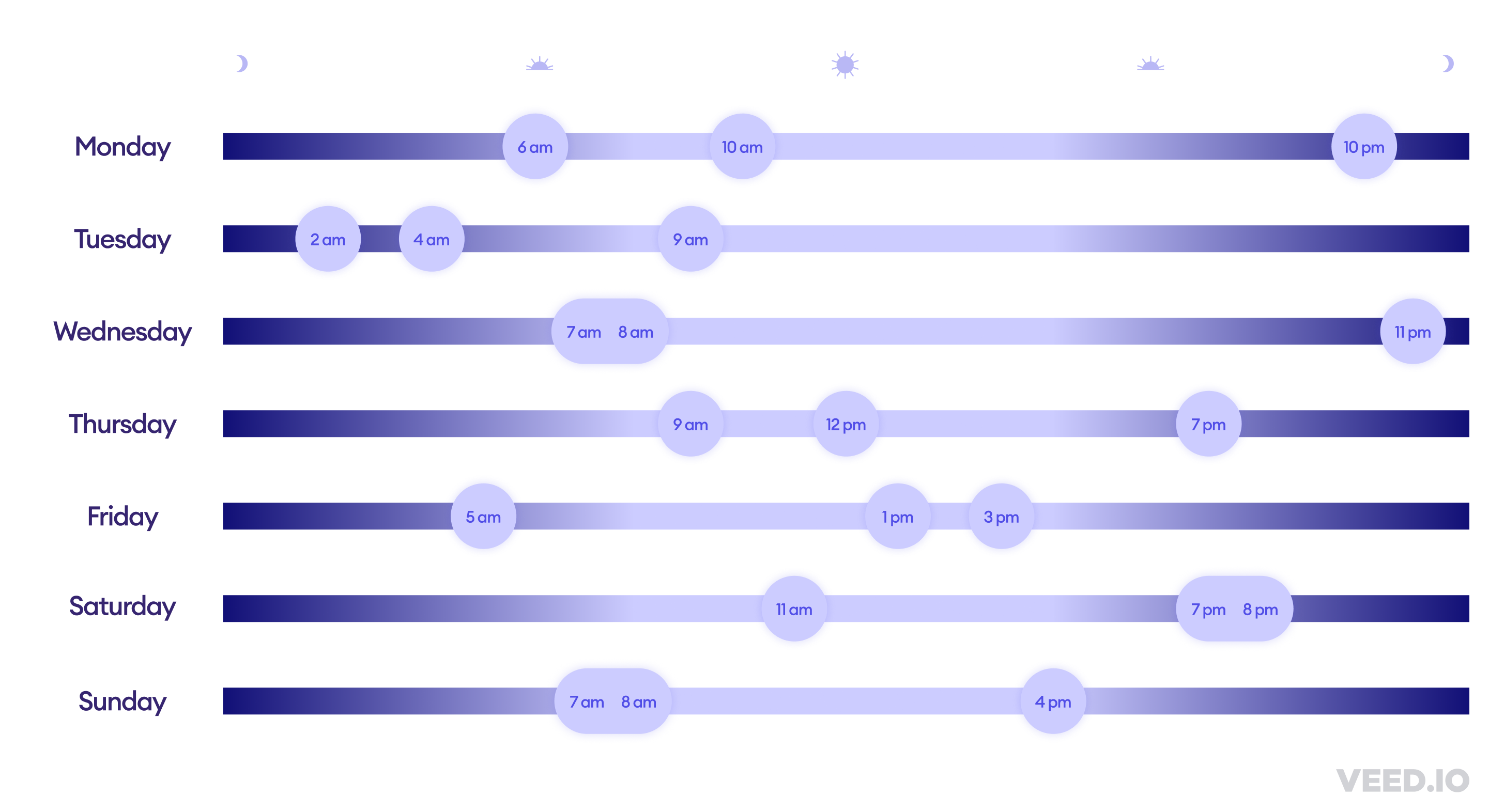 Best time to post on tiktok today